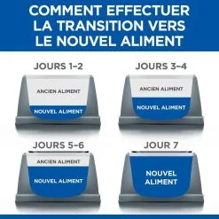 Hill's Science Plan Chat Mature Adult 7+ Poulet -Hill’s Soldes Magasin 1644424684662 full 2