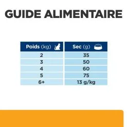 Hill's Prescription Diet Chat C/d Urinary Multicare Poulet -Hill’s Soldes Magasin 1646214096916 full 1