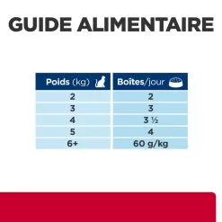 Hill's Prescription Diet Chat C/d Urinary Stress Multicare Mijotés Poulet & Légumes 14 Hill's Prescription Diet Chat C/d Urinary Stress Multicare Mijotés Poulet & Légumes -Hill’s Soldes Magasin 1646216103990 full