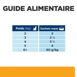 Hill's Prescription Diet Chat C/d Urinary Multicare Sachet Saumon -Hill’s Soldes Magasin 1646300497009 full