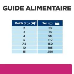 Hill's Prescription Diet Chien Gastrointestinal Biome Mini Poulet -Hill’s Soldes Magasin 1646305112030 full 2