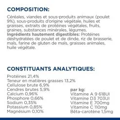 Hill's Prescription Diet Chien Gastrointestinal Biome Mini Poulet -Hill’s Soldes Magasin 1646305116105 full