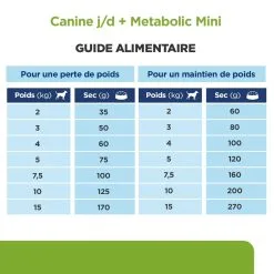 Hill's Prescription Diet Chien J/d Metabolic+Mobility Mini Poulet -Hill’s Soldes Magasin 1646312029303 full 2