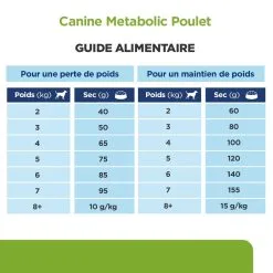 Hill's Prescription Diet Chien Metabolic Mini Poulet -Hill’s Soldes Magasin 1646319476017 full 1