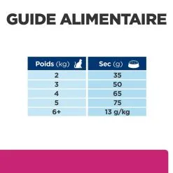 Hill's Prescription Diet Chat Gastrointestinal Biome Poulet -Hill’s Soldes Magasin 1646324027805 full 1