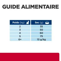 Hill's Prescription Diet Chat C/d Urinary Stress Multicare Poulet 14 Hill's Prescription Diet Chat C/d Urinary Stress Multicare Poulet -Hill’s Soldes Magasin 1646326497339 full 2