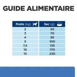 Hill's Prescription Diet Chien Derm Complete Mini -Hill’s Soldes Magasin 1646400431988 full