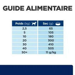 Hill's Prescription Diet Chien Z/d Food Sensitivities -Hill’s Soldes Magasin 1646406998462 full