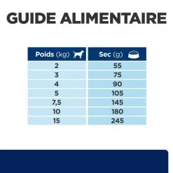 Hill's Prescription Diet Chien Z/d Food Sensitivities Mini -Hill’s Soldes Magasin 1646407749005 full