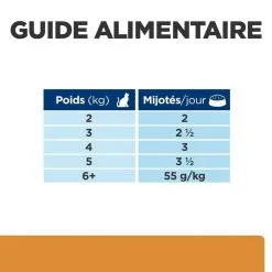 Hill's Prescription Diet Chat K/d Kidney Sachet Saumon -Hill’s Soldes Magasin 1647968998641 full