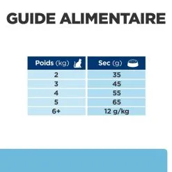 Hill's Prescription Diet Chat K/d Kidney Early Stage Poulet -Hill’s Soldes Magasin 1647971927547 full
