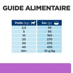 Hill's Prescription Diet Chien I/d Sensitive Digestive Adult & Puppy Oeuf & Riz -Hill’s Soldes Magasin 1648645779323 full 2