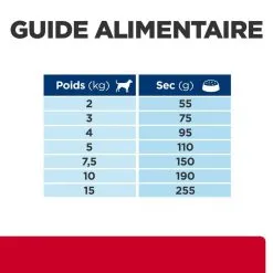 Hill's Prescription Diet Chien I/d Stress Digestive Mini 14 Hill's Prescription Diet Chien I/d Stress Digestive Mini -Hill’s Soldes Magasin 1648647239169 full