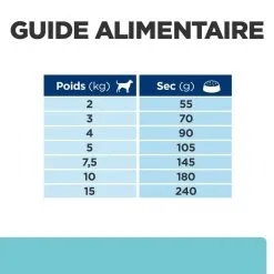 Hill's Prescription Diet Chien T/d Dental Mini Poulet -Hill’s Soldes Magasin 1648816799566 full