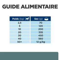 Hill's Prescription Diet Chien W/d Diabetes Poulet -Hill’s Soldes Magasin 1648817250106 full