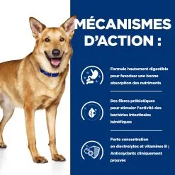 Hill's Prescription Diet I/d AB+ Boîtes Pour Chien - 12 X 354g -Hill’s Soldes Magasin 52742039855 2 FR