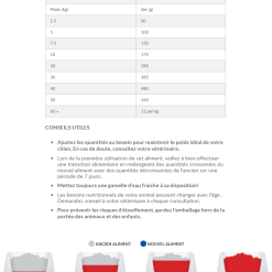 Hill's Hill’s Science Plan Adult Sensitive Stomach & Skin Poulet 14kg -Hill’s Soldes Magasin capture d cran 2022 01 03 120631 1