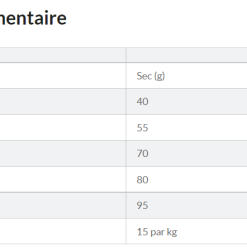 Hill's Hill’s Science Plan Mature Adult Hairball & Indoor Poulet 1,5kg -Hill’s Soldes Magasin capture d cran 2022 01 31 123657