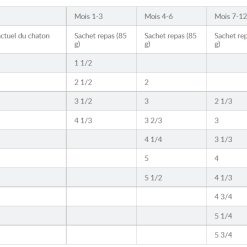 Hill's Hill’s Kitten Classic Selection Multipack Poulet 12x85g -Hill’s Soldes Magasin capture d cran 2022 02 02 101408