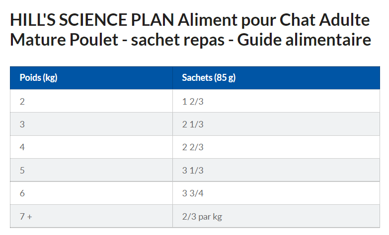 Hill's Science Plan Mature Adult Multipack 12 Sachets Repas Pour Chat Sénior Poulet Et Poisson 12 X 85g 10 Hill's Science Plan Mature Adult Multipack 12 Sachets Repas Pour Chat Sénior Poulet Et Poisson 12 X 85g – Image 10