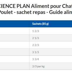 Hill's Science Plan Mature Adult Multipack 12 Sachets Repas Pour Chat Sénior Poulet Et Poisson 12 X 85g 17 Hill's Science Plan Mature Adult Multipack 12 Sachets Repas Pour Chat Sénior Poulet Et Poisson 12 X 85g -Hill’s Soldes Magasin capture d cran 2022 02 02 155856