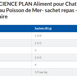 Hill's Science Plan Mature Adult Multipack 12 Sachets Repas Pour Chat Sénior Poulet Et Poisson 12 X 85g 18 Hill's Science Plan Mature Adult Multipack 12 Sachets Repas Pour Chat Sénior Poulet Et Poisson 12 X 85g -Hill’s Soldes Magasin capture d cran 2022 02 02 155940