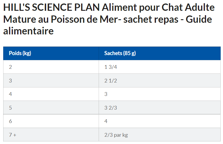 Hill's Science Plan Mature Adult Multipack 12 Sachets Repas Pour Chat Sénior Poulet Et Poisson 12 X 85g 9 Hill's Science Plan Mature Adult Multipack 12 Sachets Repas Pour Chat Sénior Poulet Et Poisson 12 X 85g – Image 9
