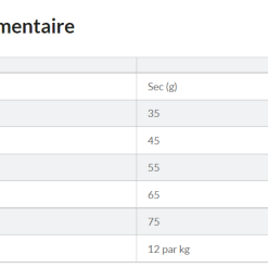 Hill's Hill’s Science Plan Feline Senior 11+ Poulet 3kg -Hill’s Soldes Magasin capture d cran 2022 02 02 161226 1